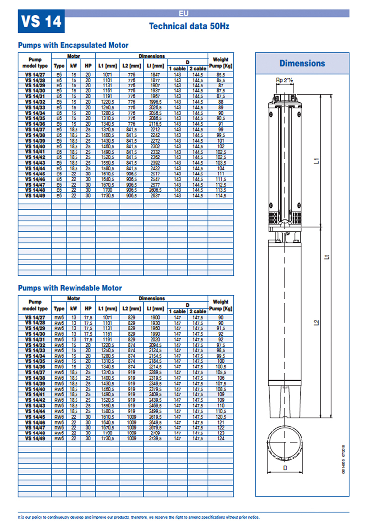 VS14 technical